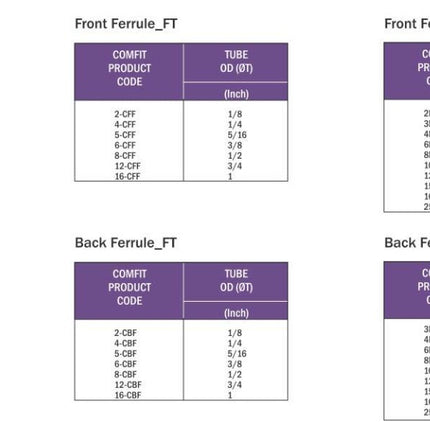 Set de férulas, 10 frontal y 10 trasera para conector tipo OD Comfit, 316SS