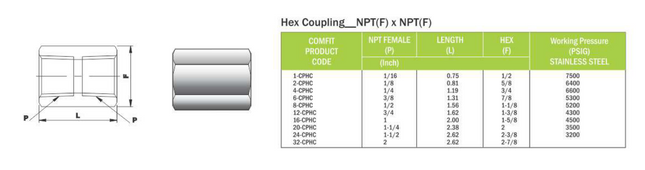 Acople hexagonal FNPT Comfit, 316SS