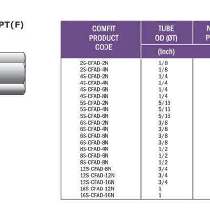 Adaptador hembra de tubing Stub x NPT Comfit, 316SS