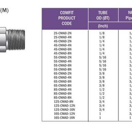 Adaptador macho de tubing Stub x NPT Comfit, 316SS