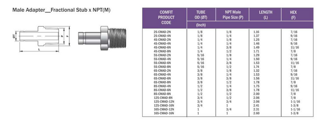 Adaptador macho de tubing Stub x NPT Comfit, 316SS