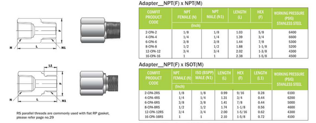 Adaptador macho Comfit, 316SS