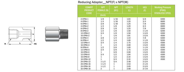 Adaptador reductor FNPT x MNPT Comfit, 316SS
