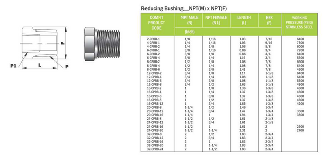 Buje reductor MNPT x FNPT Comfit, 316SS