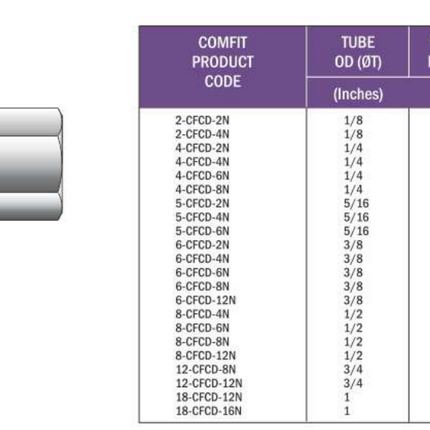 Conector Hembra para tubing Comfit, 316SS