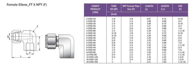 Conector Codo hembra para tubing Comfit, 316SS