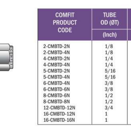 Conector Tee OD x OD x NPT-M para tubing Comfit, conexión al centro, 316SS