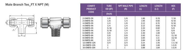 Conector Tee OD x OD x NPT-M para tubing Comfit, conexión al centro, 316SS