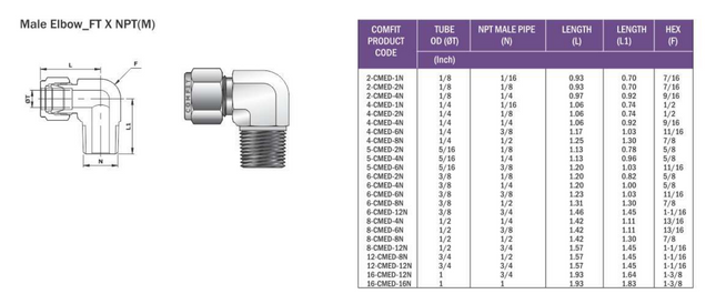 Conector Codo macho para tubing Comfit, 316SS