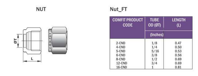 Tuerca para conector tipo OD Comfit, 316SS
