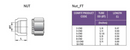 Tuerca para conector tipo OD Comfit, 316SS