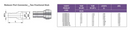 Reductor de puerto Stub x Stub Comfit, 316SS
