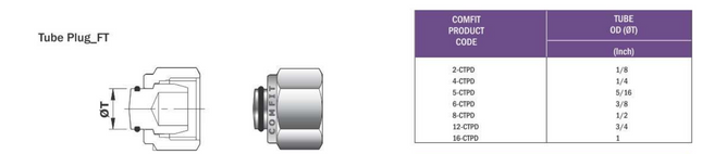 Tapon para tubing tipo OD Comfit, 316SS