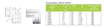 Codo hembra FNPT Comfit, 316SS