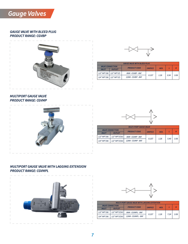 Válvula de aguja multipuerto ( Gauge multiport valve ) Comfit, 10000 psi, macho x hembra