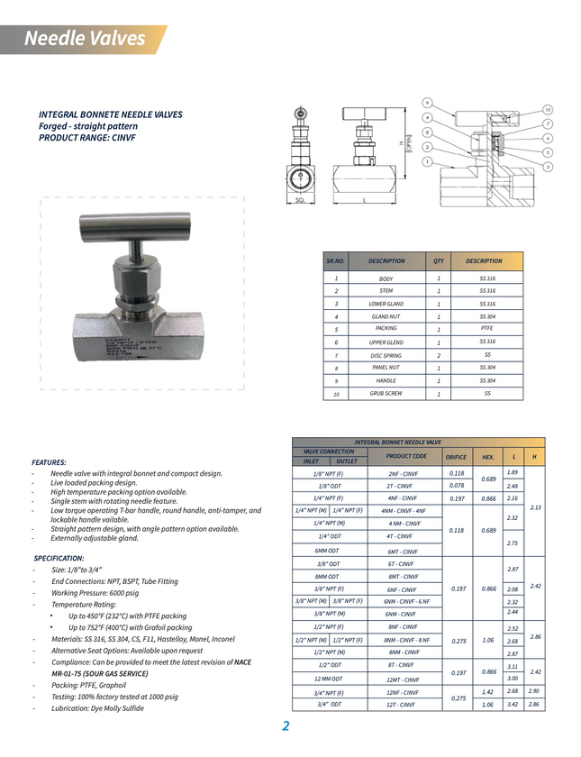 Válvula de Aguja de bonete integral con extremos para tubing tipo OD Comfit, 316SS
