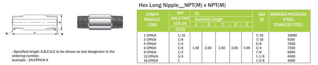 Niple hexagonal largo Comfit, 316SS