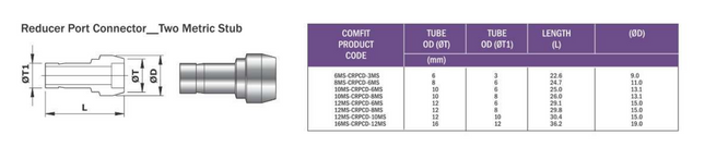 Reductor de puerto Stub x Stub Comfit, 316SS