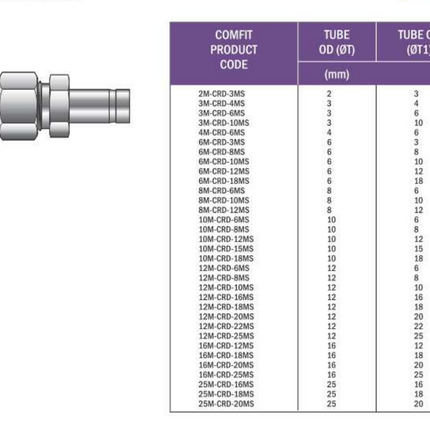 Reductor de tubing OD x Stub Comfit, 316SS