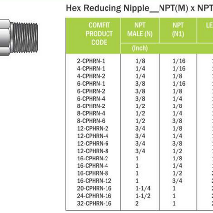Niple hexagonal reductor Comfit, 316SS