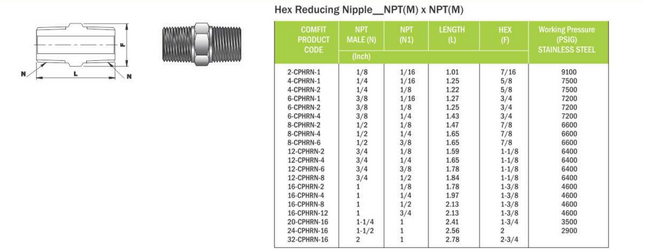 Niple hexagonal reductor Comfit, 316SS