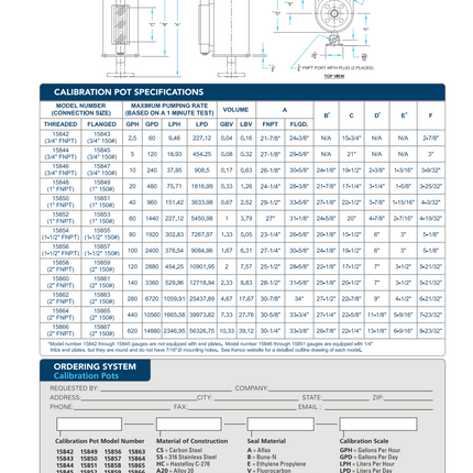 Columna de calibración Kenco, 1" FNPT, GPH 20 / GDP 480