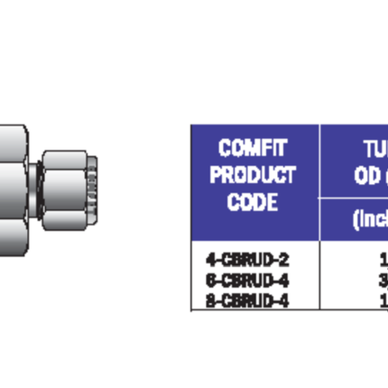 Unión reductora para tubing tipo pasamuro OD x OD Comfit, 316SS