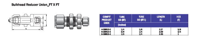 Unión reductora para tubing tipo pasamuro OD x OD Comfit, 316SS