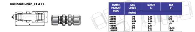 Unión para tubing tipo OD x OD Comfit, tipo pasamuro, 316SS