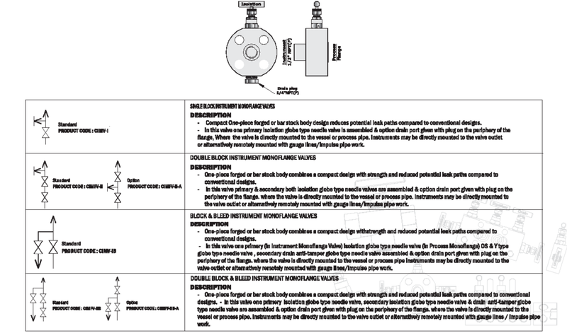 Monobrida para Bloqueo y purga para instrumentacion CIMFV-IB, Conexion a instrumento 3/8"FNPT