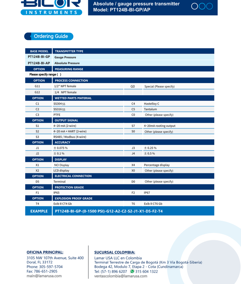 Transmisor de presion manometrica inteligente BICOR INSTRUMENTS, Exactitud 0.2%