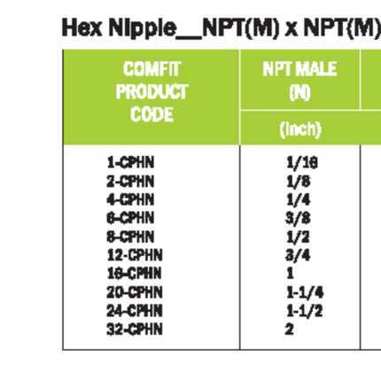 Niple Hexagonal Comfit, 316SS