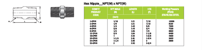 Niple Hexagonal Comfit, 316SS