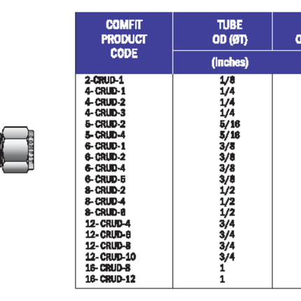Unión reductora para tubing tipo OD x OD Comfit, 316SS