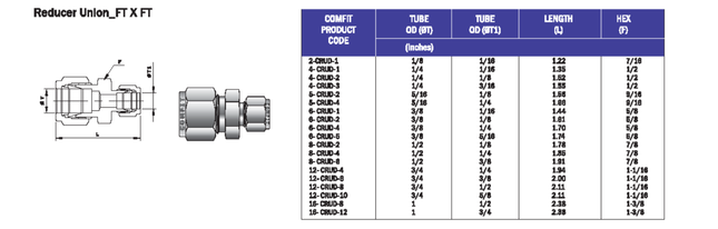 Unión reductora para tubing tipo OD x OD Comfit, 316SS