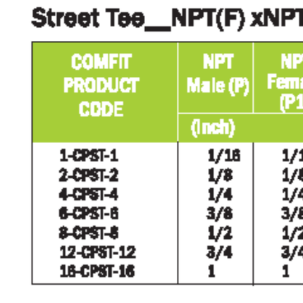 Tee calle FNPT x MNPT x FNPT Comfit, 316SS