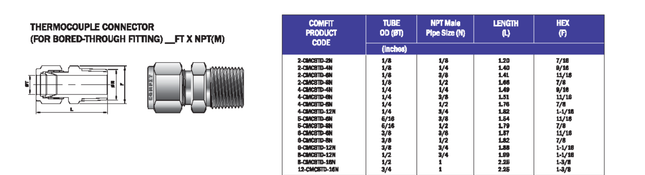 Conector macho para termocupla Comfit, paso completo (Bore through), 316SS