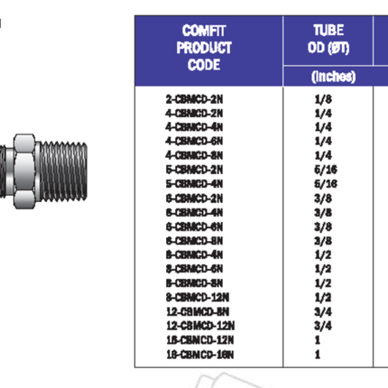 Conector macho para tubing tipo pasamuro Comfit, 316SS