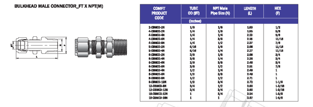 Conector macho para tubing tipo pasamuro Comfit, 316SS