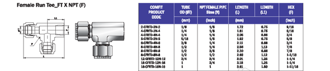 Conector Tee OD x OD x NPT-F para tubing Comfit, conexión laterial, 316SS