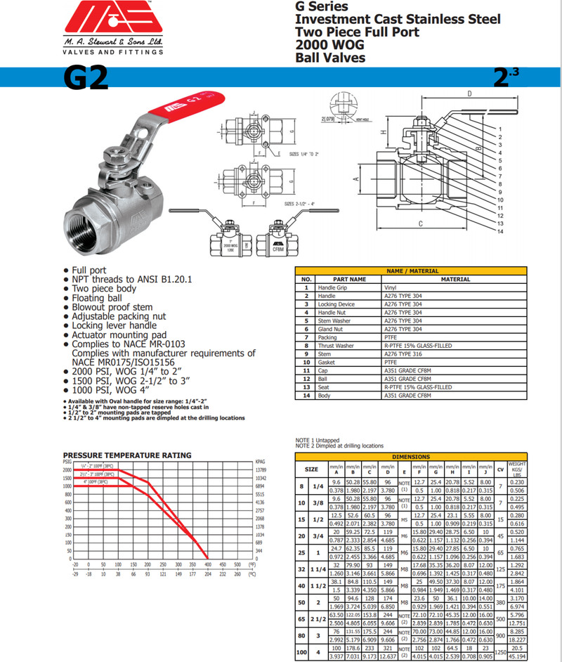 Valvula de bola MA Stewart, Acero Inoxidable modelo G-2 para 2000 psi