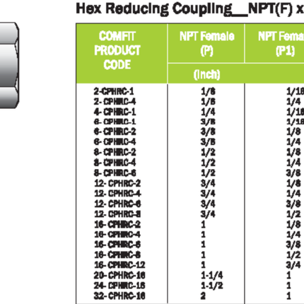 Acople hexagonal reductor FNPT Comfit, 316SS