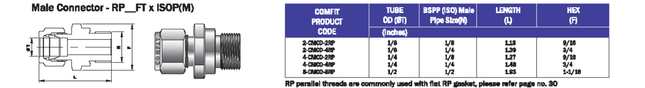 Conector macho para tubing Comfit, rosca RP, 316SS