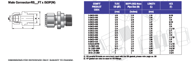 Conector macho para tubing Comfit, rosca RS, 316SS