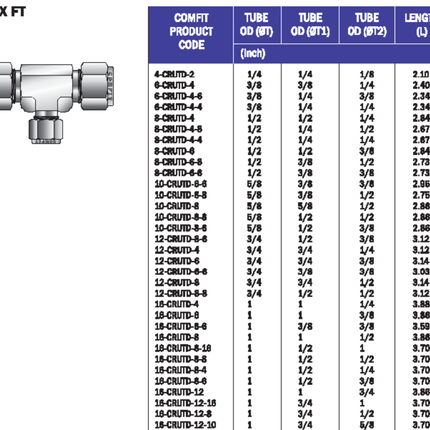 Conector tee reductor tipo OD para tubing Comfit, 316SS
