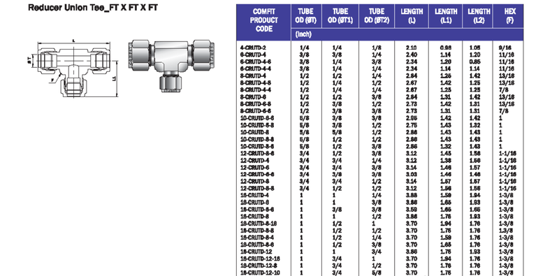 Conector tee reductor tipo OD para tubing.