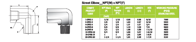 Codo Calle MNPT x FNPT Comfit, 316SS